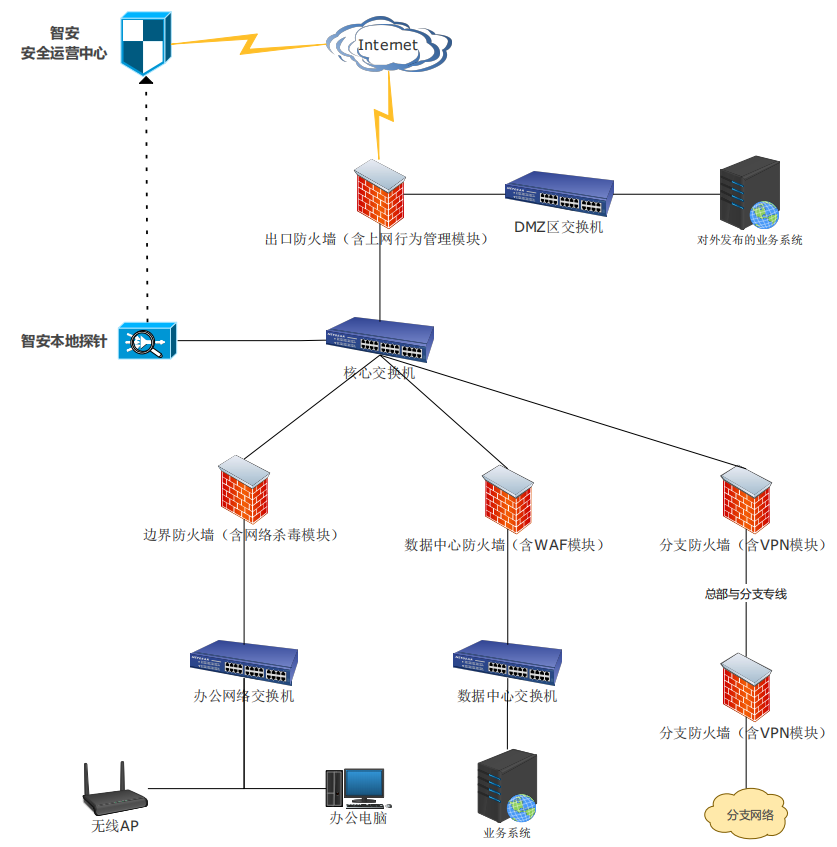 mss交付模式